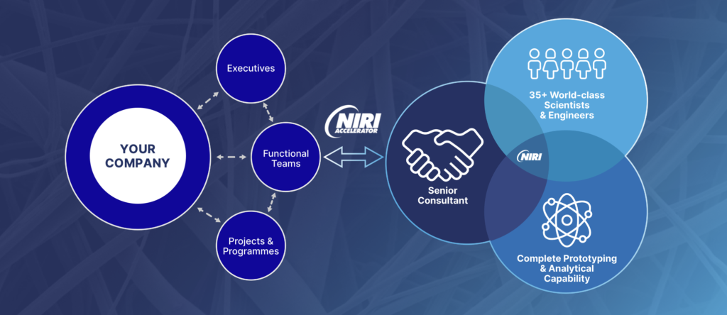 NIRI Accelerator utilises rapid innovation principles in its success